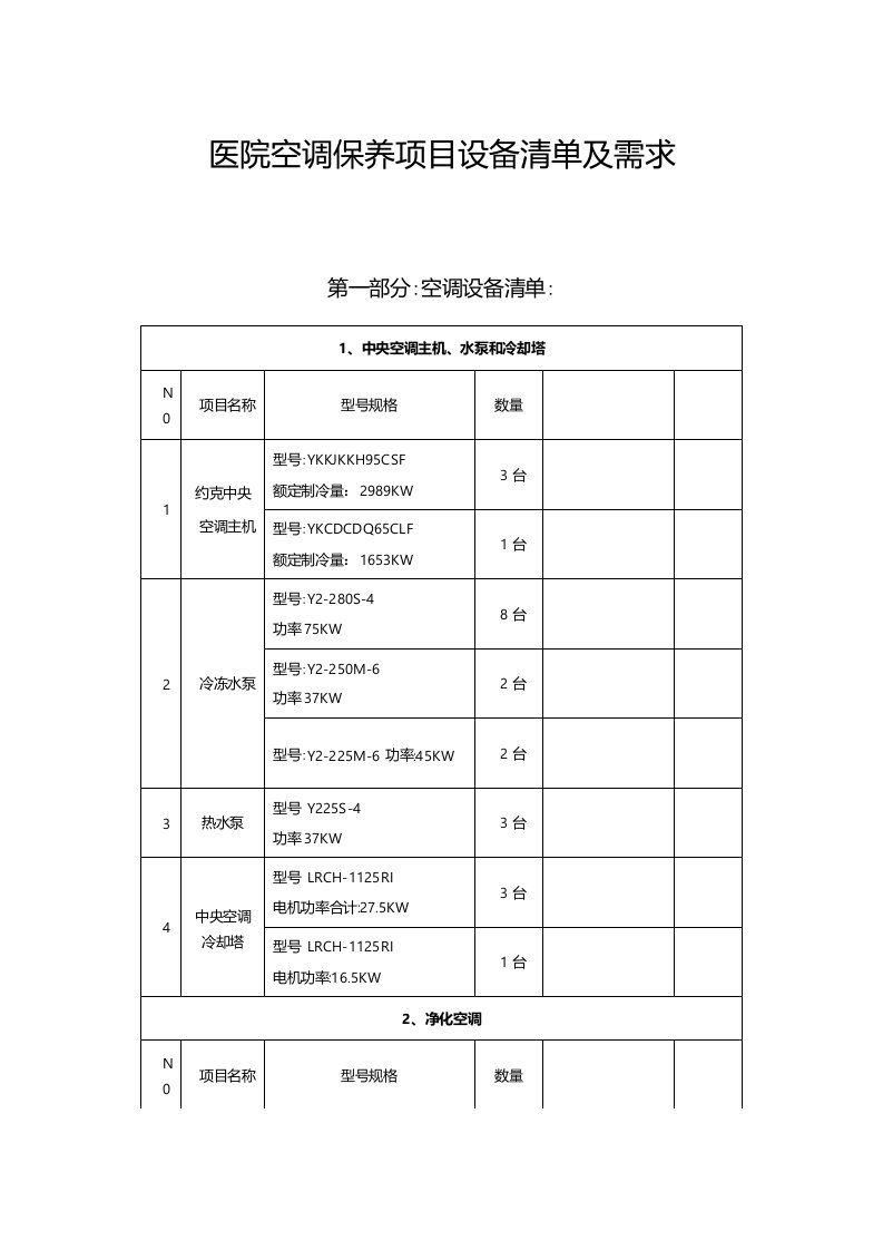 医院空调保养项目设备清单及需求