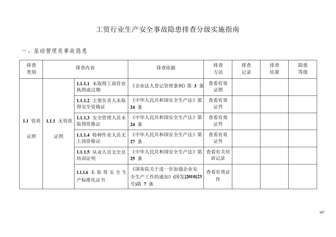 安全标准化工贸行业生产安全隐患排查依据