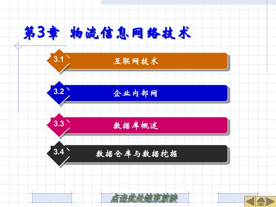 第3章物流信息网络技术