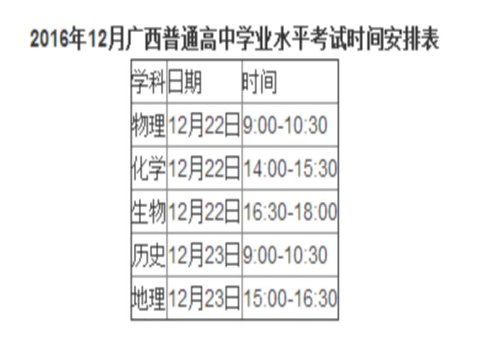 高中物理学考复习知识点和公式资料