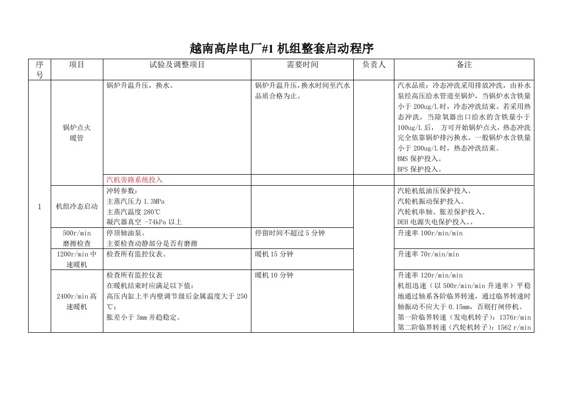 高岸电厂#1机组整套启动程序