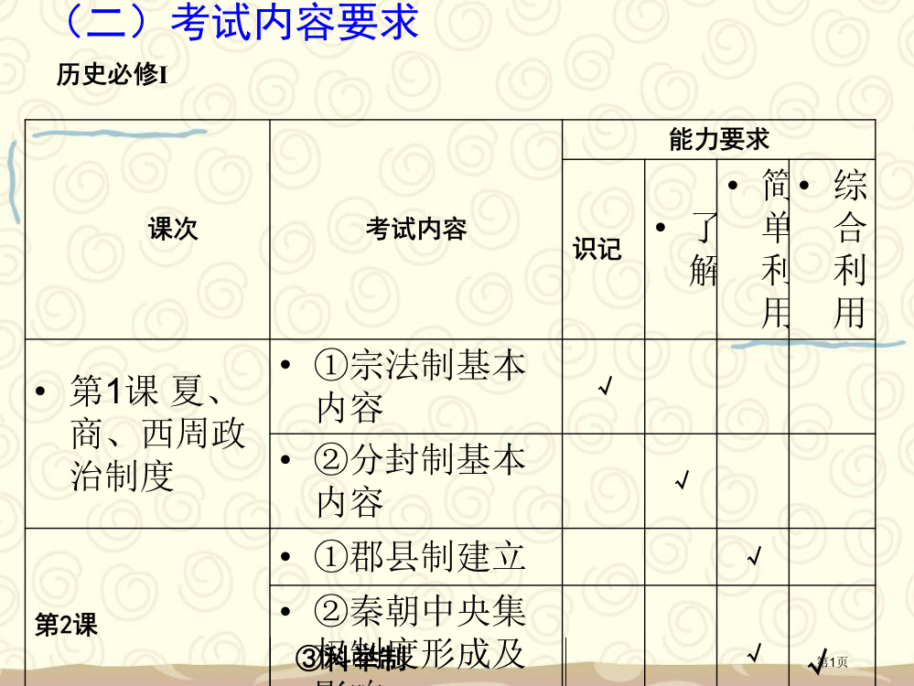 历史必修一重点知识梳理省公开课一等奖全国示范课微课金奖PPT课件