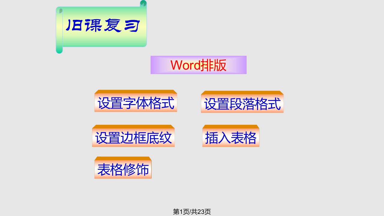 制作电子小报PPT课件