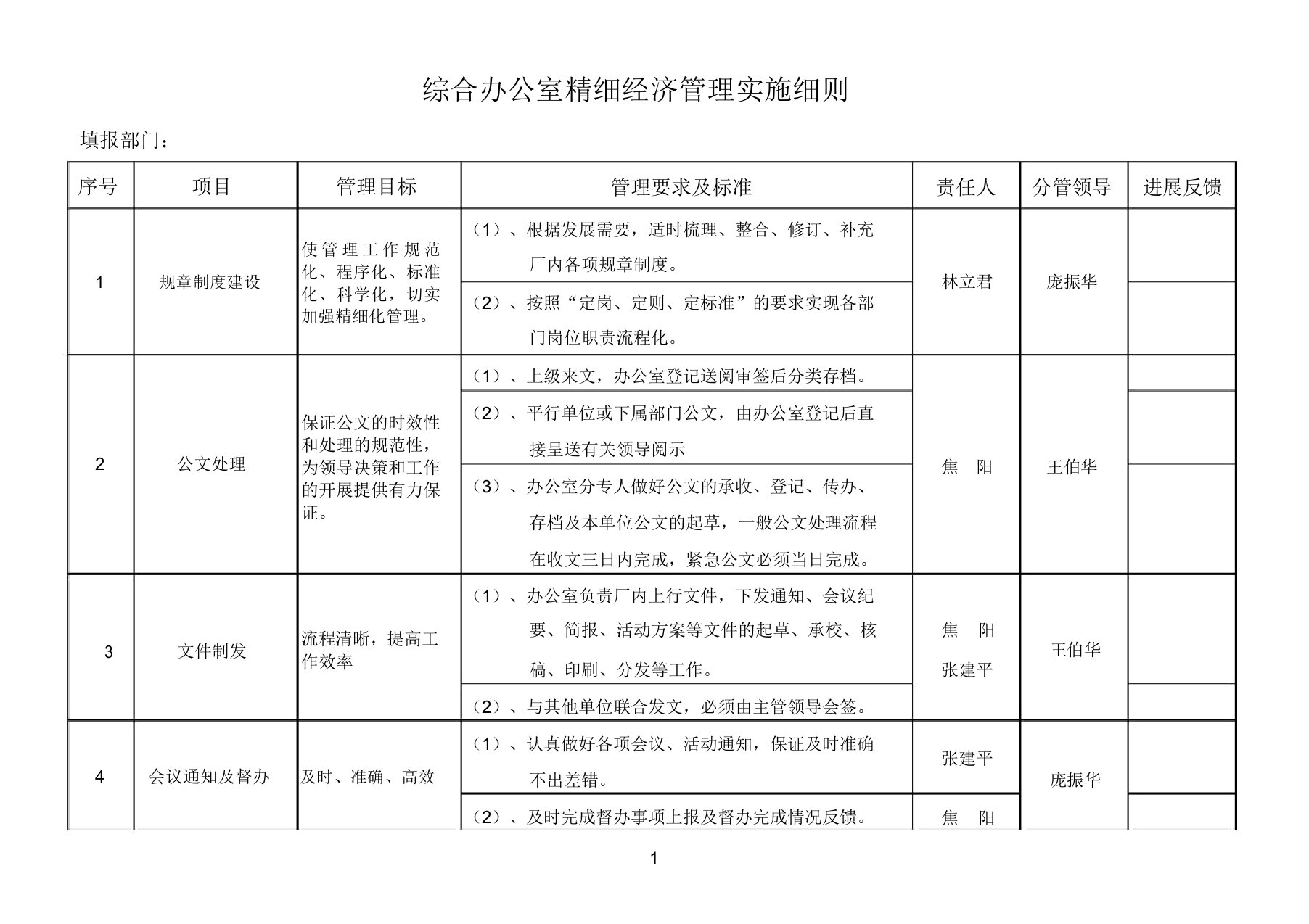 办公室精细化管理实施细则