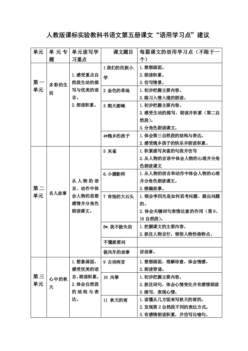 三年级语用教学点建议（转载）