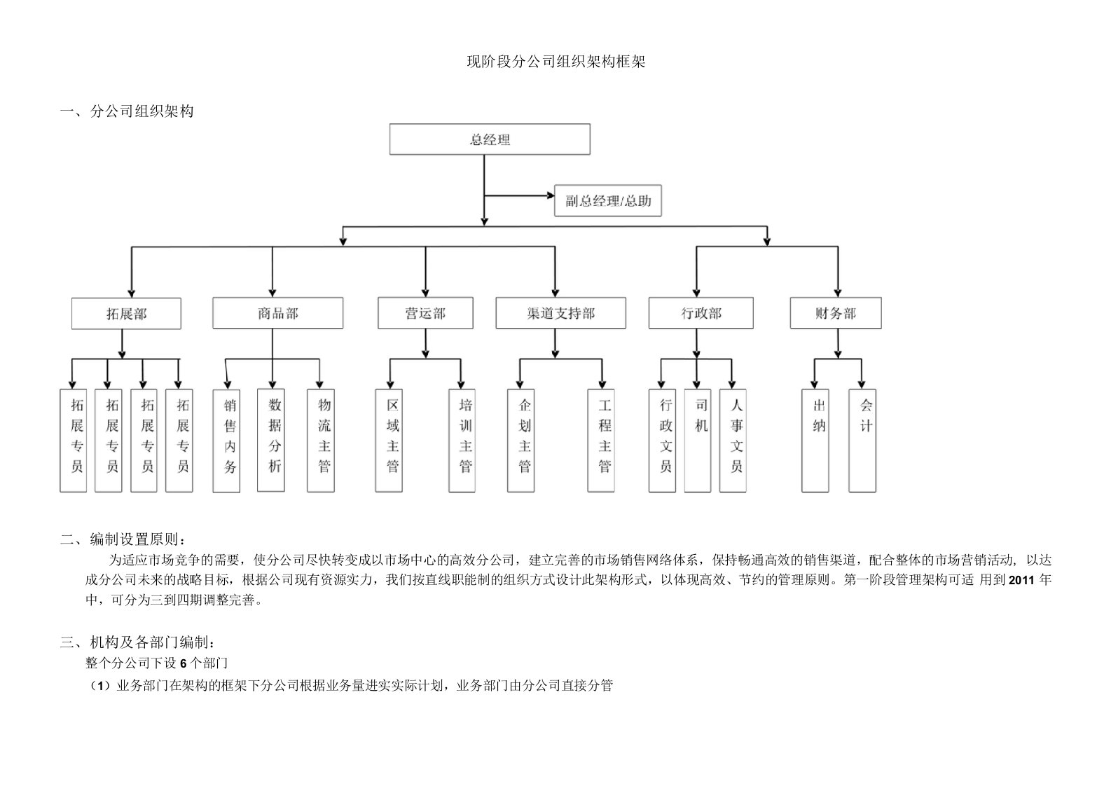 分公司组织架构