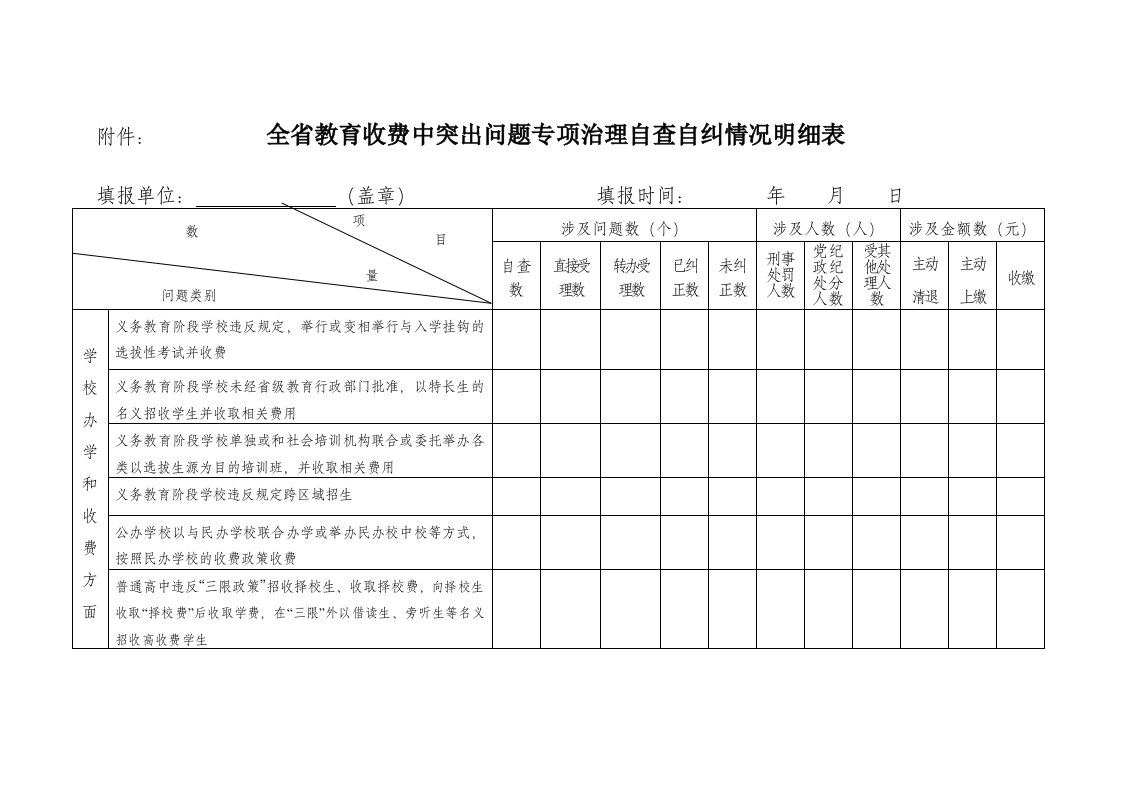 附件：全省教育收费中突出问题专项治理自查自纠情况明细表