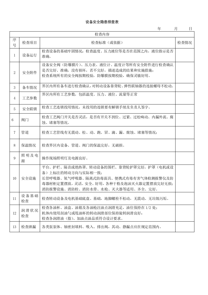 二甲苯回收罐安全隐患排查表