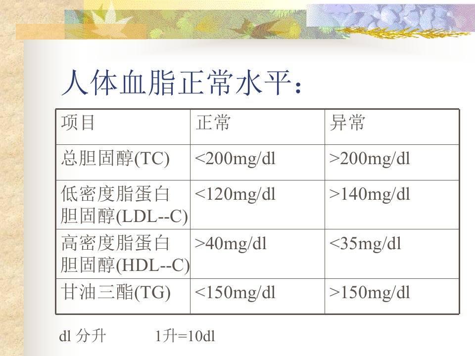 《心脑血管可用》PPT课件