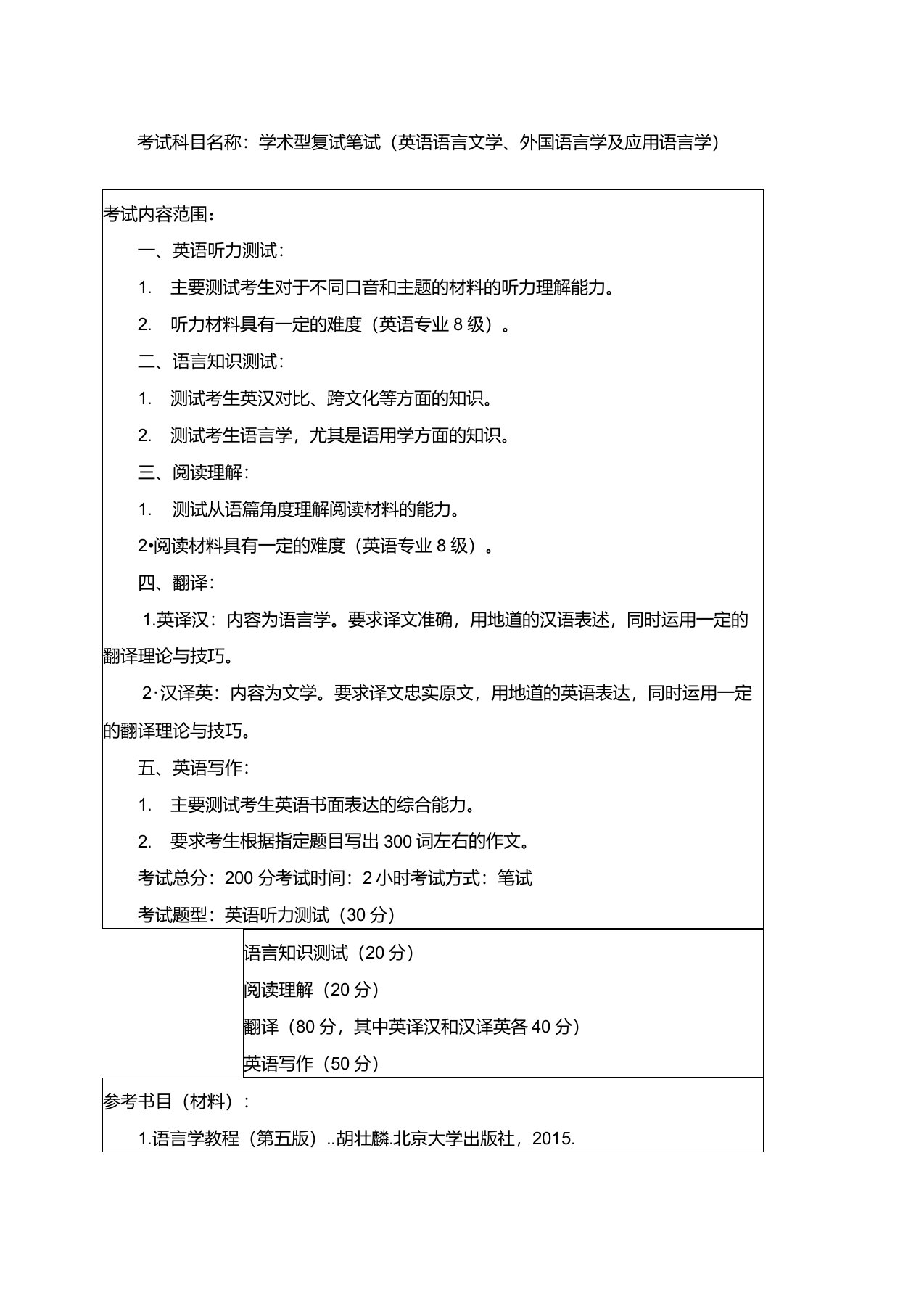 哈尔滨工程大学《学术型复试笔试(英语语言文学、外国语言学及应用语言学)》2020考研专业课复试大纲