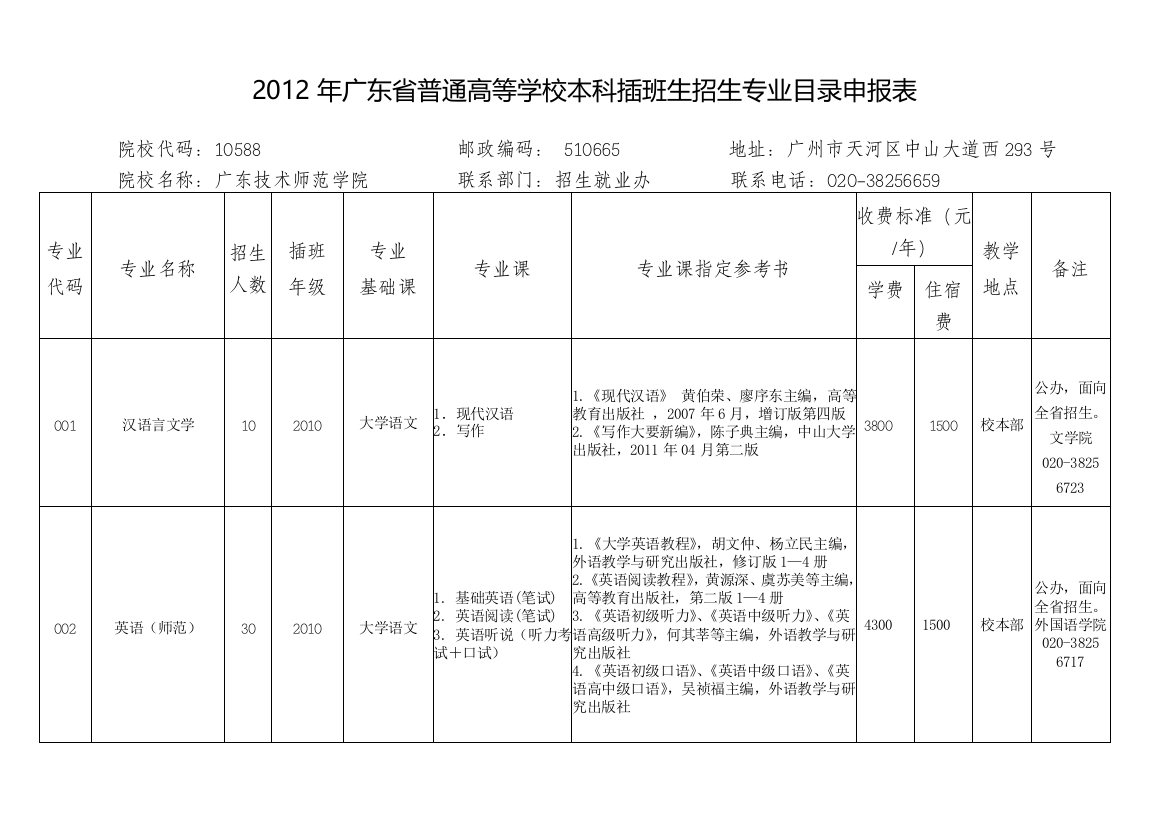 2012年广东省普通高等学校广东技术师范学院本科插班生招生专业目录申报表