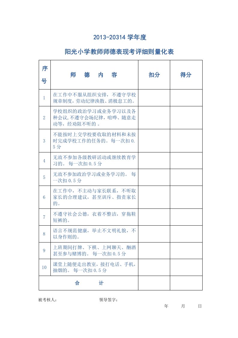 2013阳光小学教师师德表现考评细则量化表