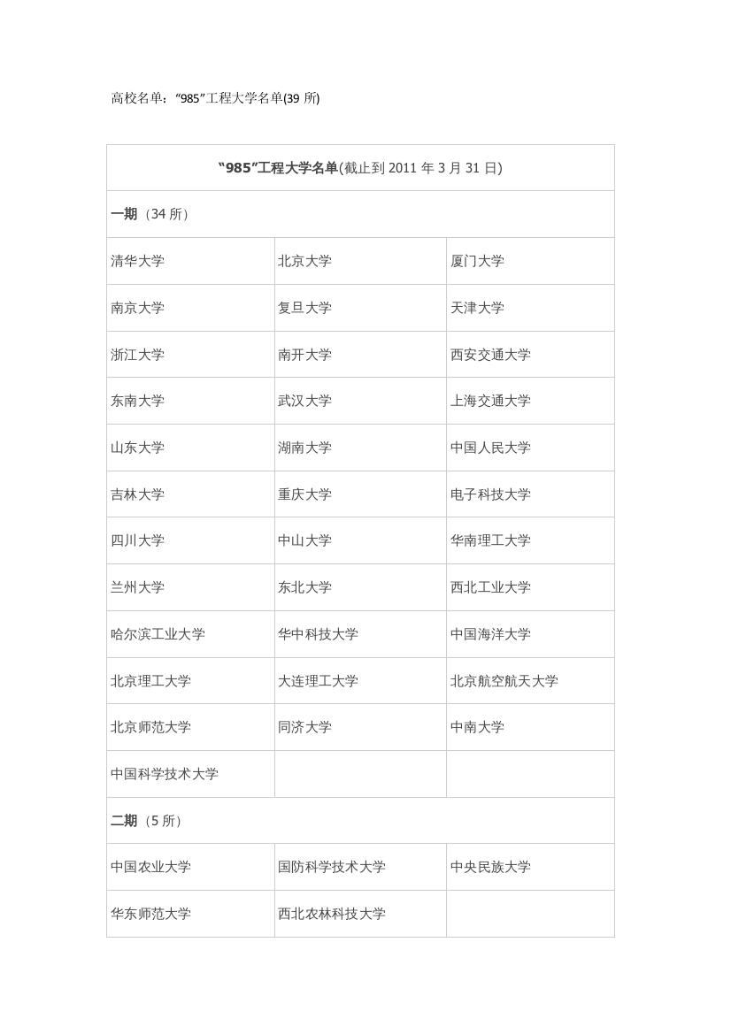 高校名单“985”工程大学名单(39所)