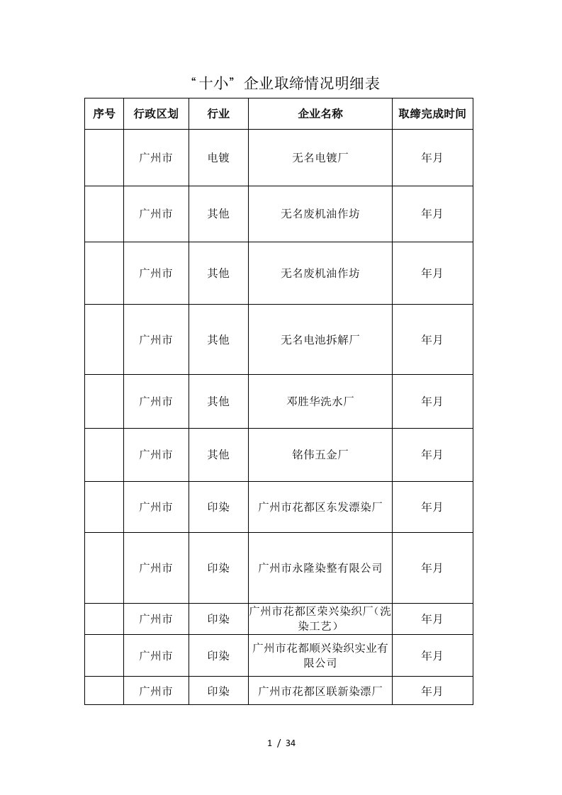 十小企业取缔情况明细表