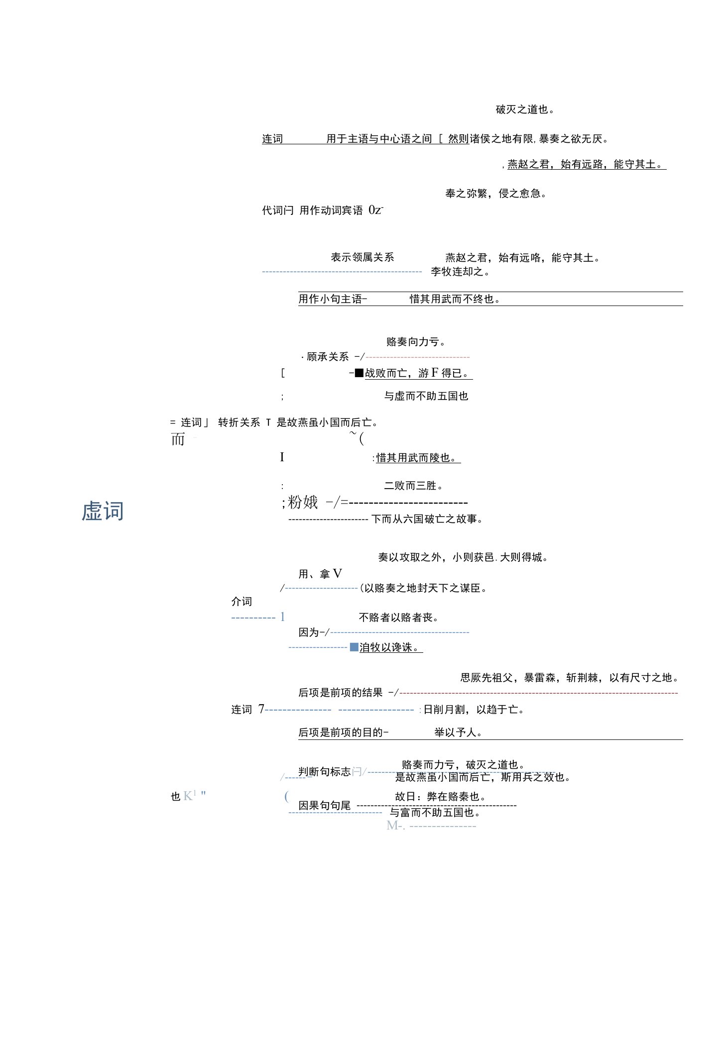 《六国论-苏洵》虚词、实词、词类活用、变式句全注释