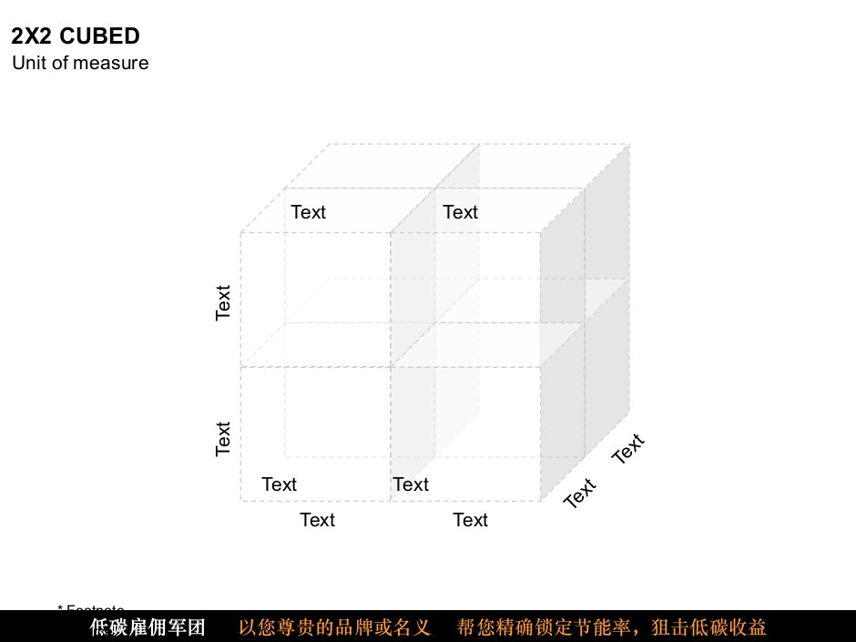 麦肯锡方案制作图表模板