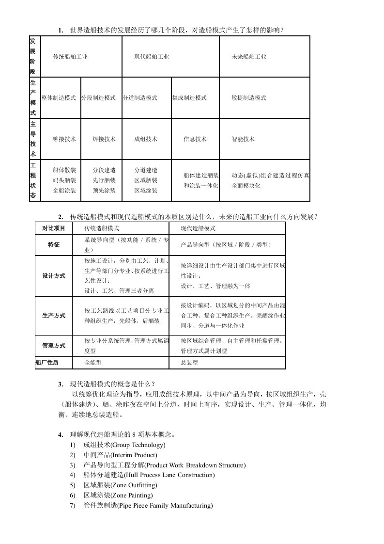 船舶建造工艺