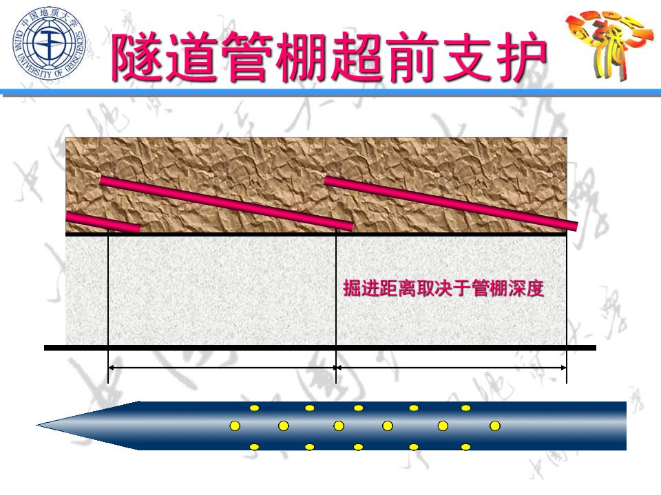 精品隧道管棚超前支护讲义