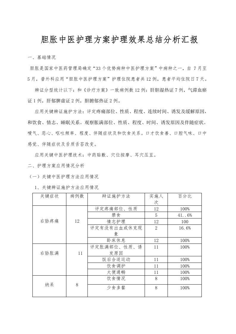 2021年胆胀中医护理专项方案效果分析总结报告