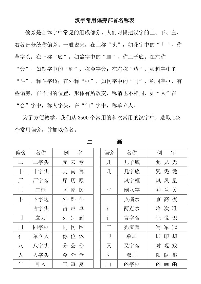 汉字常用偏旁部首名称表