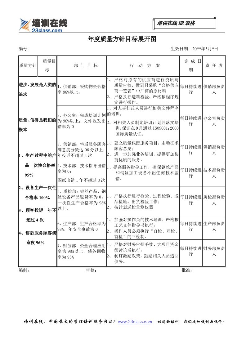 年度质量方针目标展开图