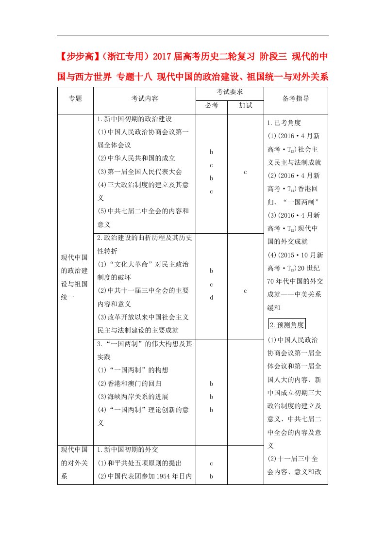 （浙江专用）高考历史二轮复习