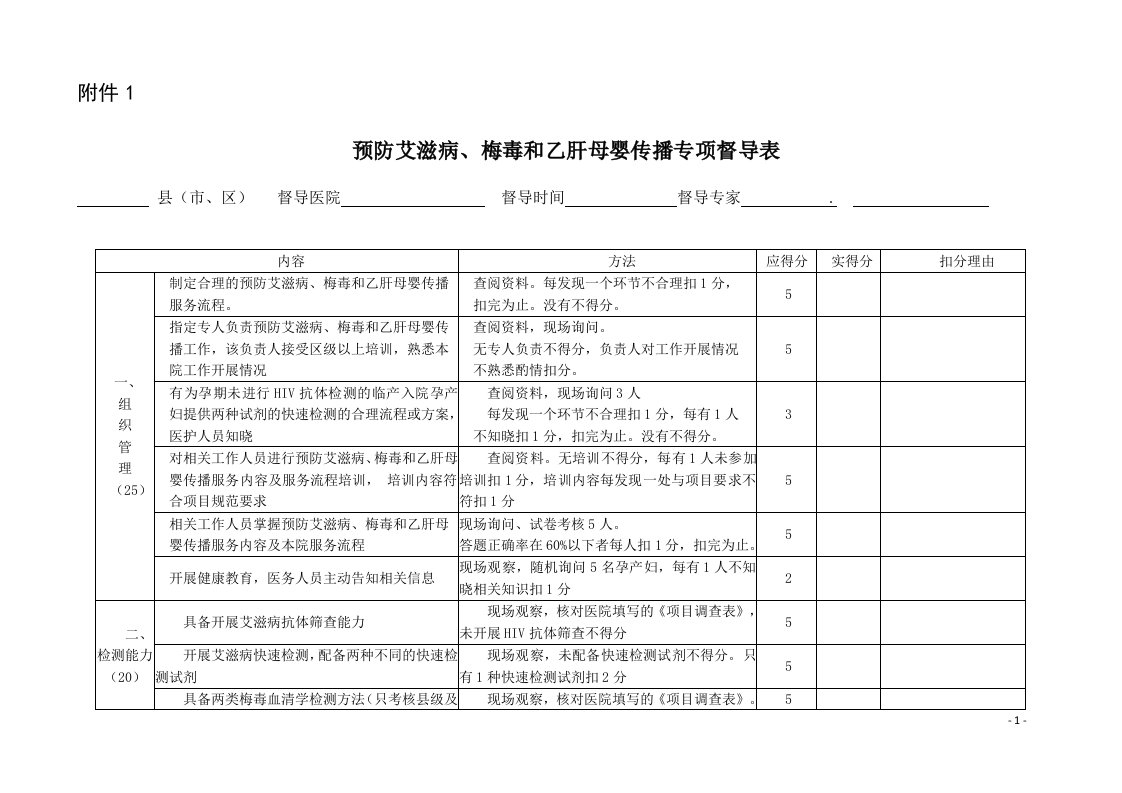 (附件1.2)预防艾滋病梅毒乙肝母婴传播工作督导表