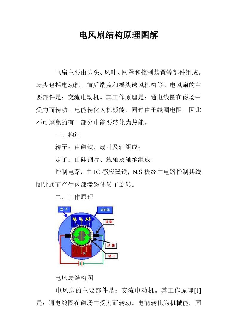 电风扇结构原理图解