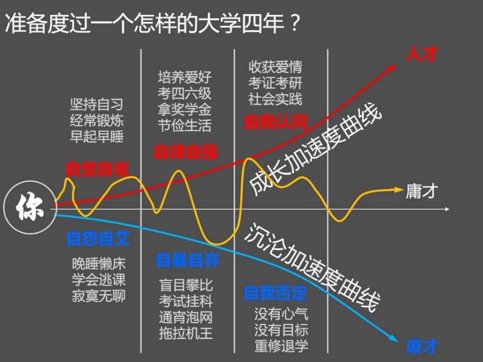 教学子如何读大学