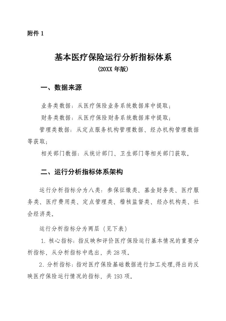 金融保险-劳动保障部基本医疗保险运行分析指标体系基本医疗保