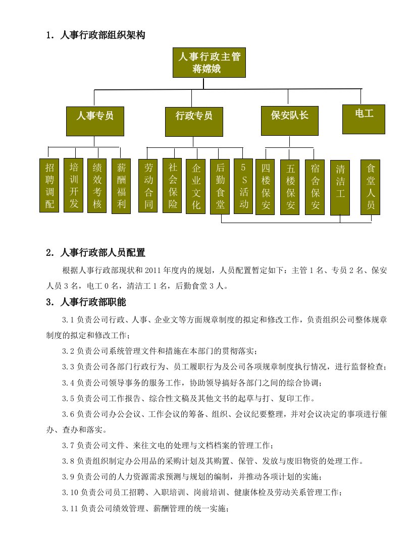 人事行政部架构图