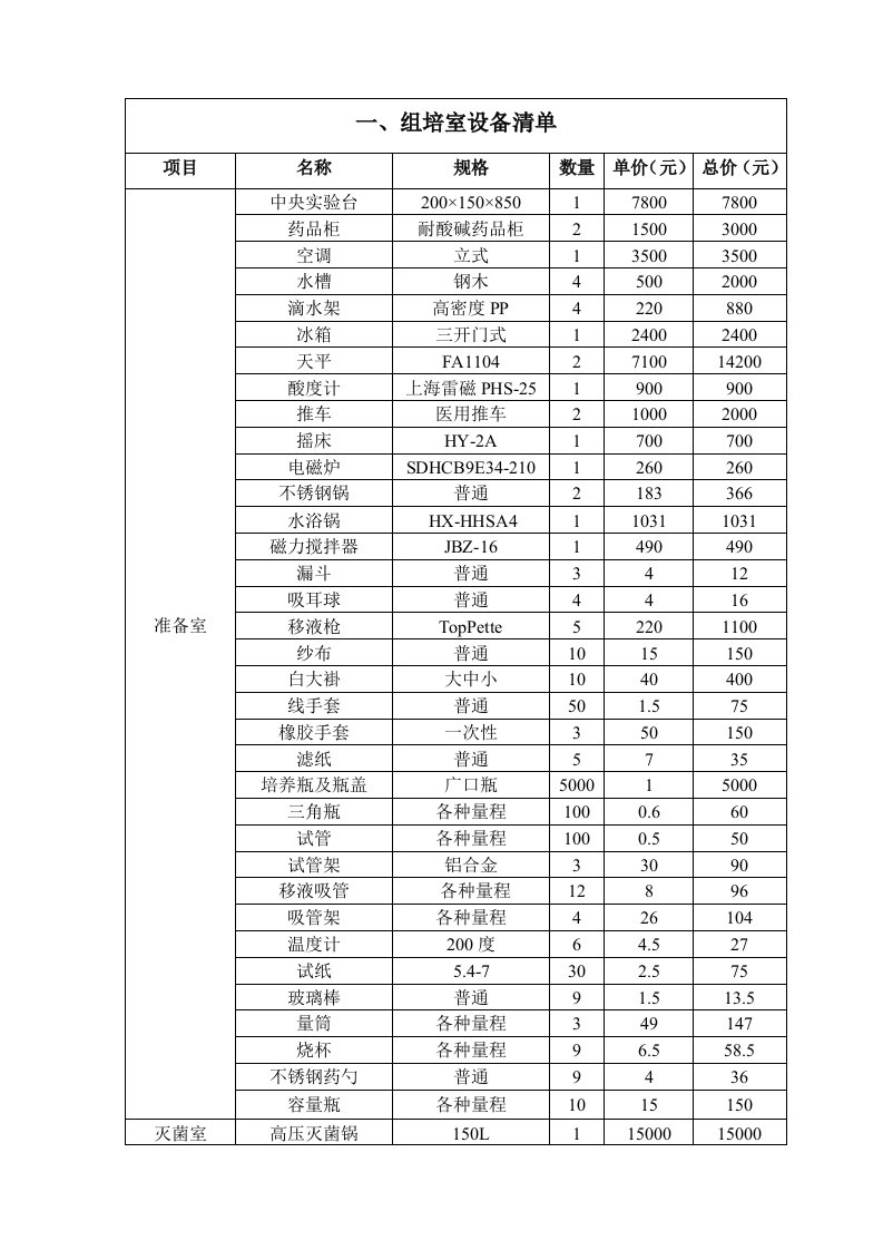 实验室仪器设备清单及价