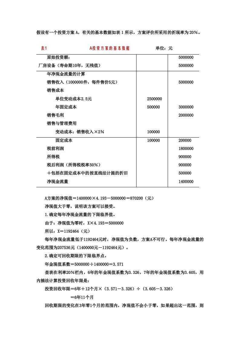 敏感性分析案例