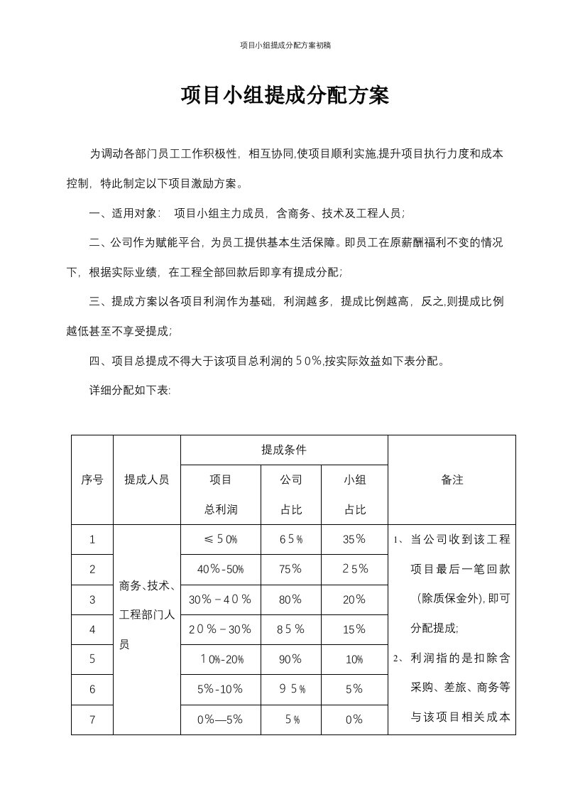 项目小组提成分配方案初稿