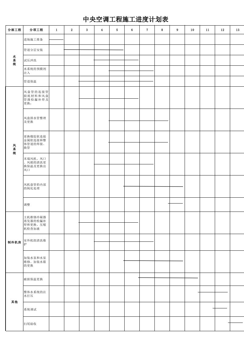 中央空调工程施工进度计划表