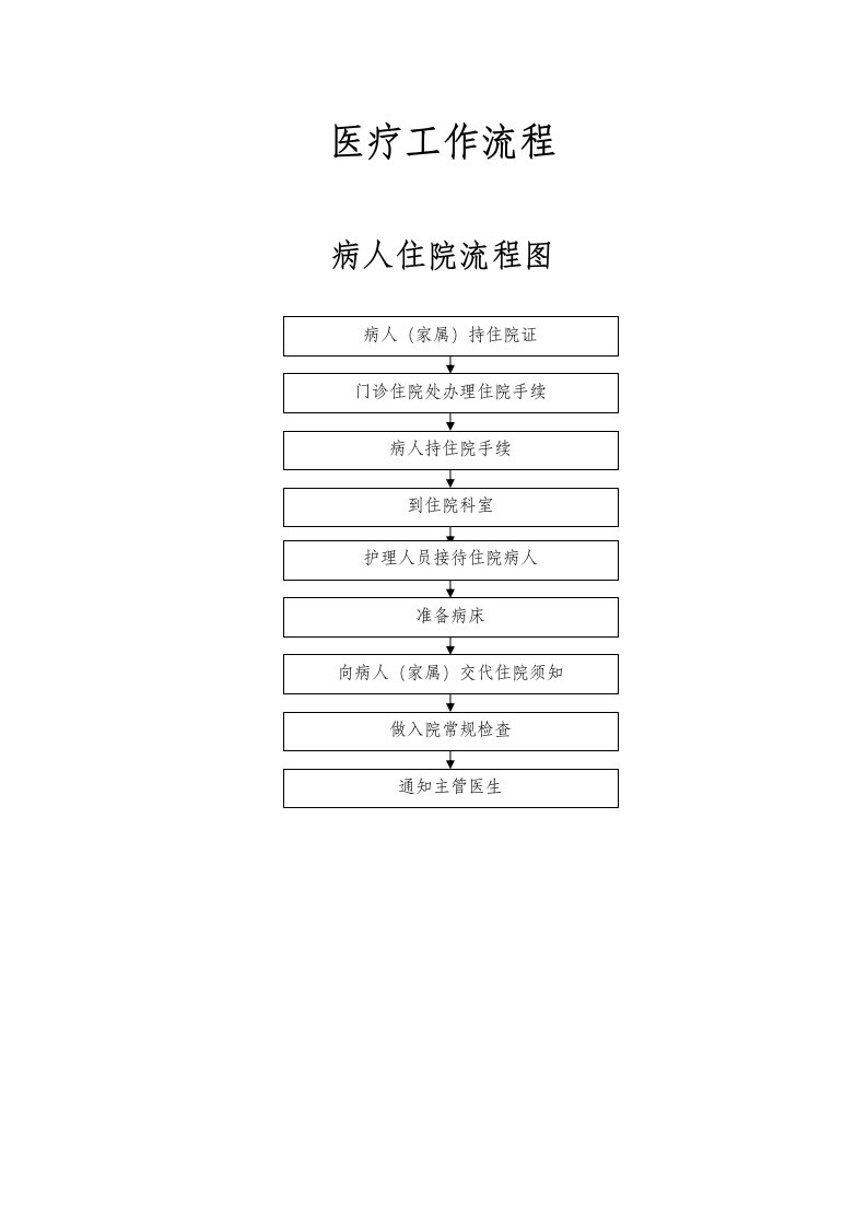 医疗工作流程概述