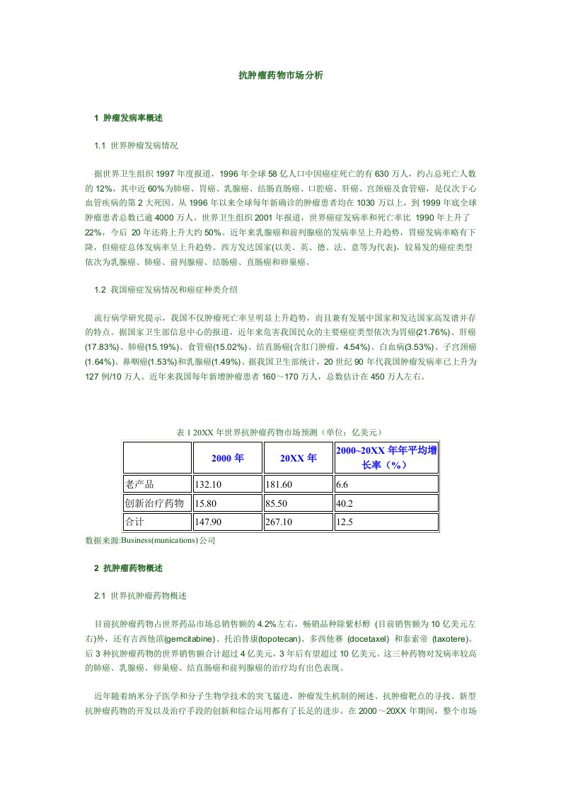 推荐-抗肿瘤药物市场分析