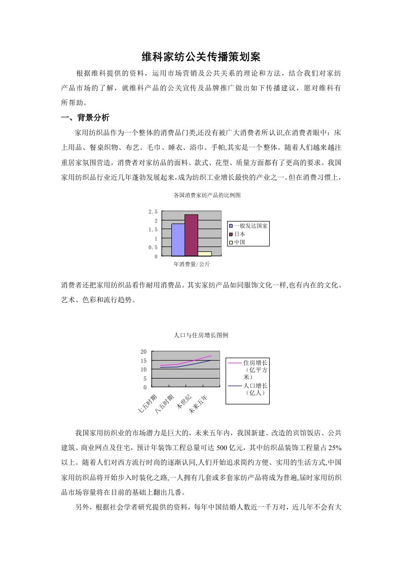 策划方案-家纺公关传播策划案