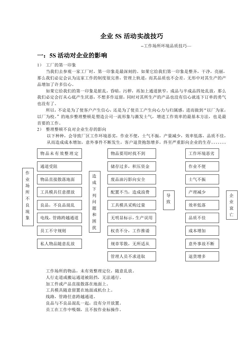 企业5S活动实战技巧范本