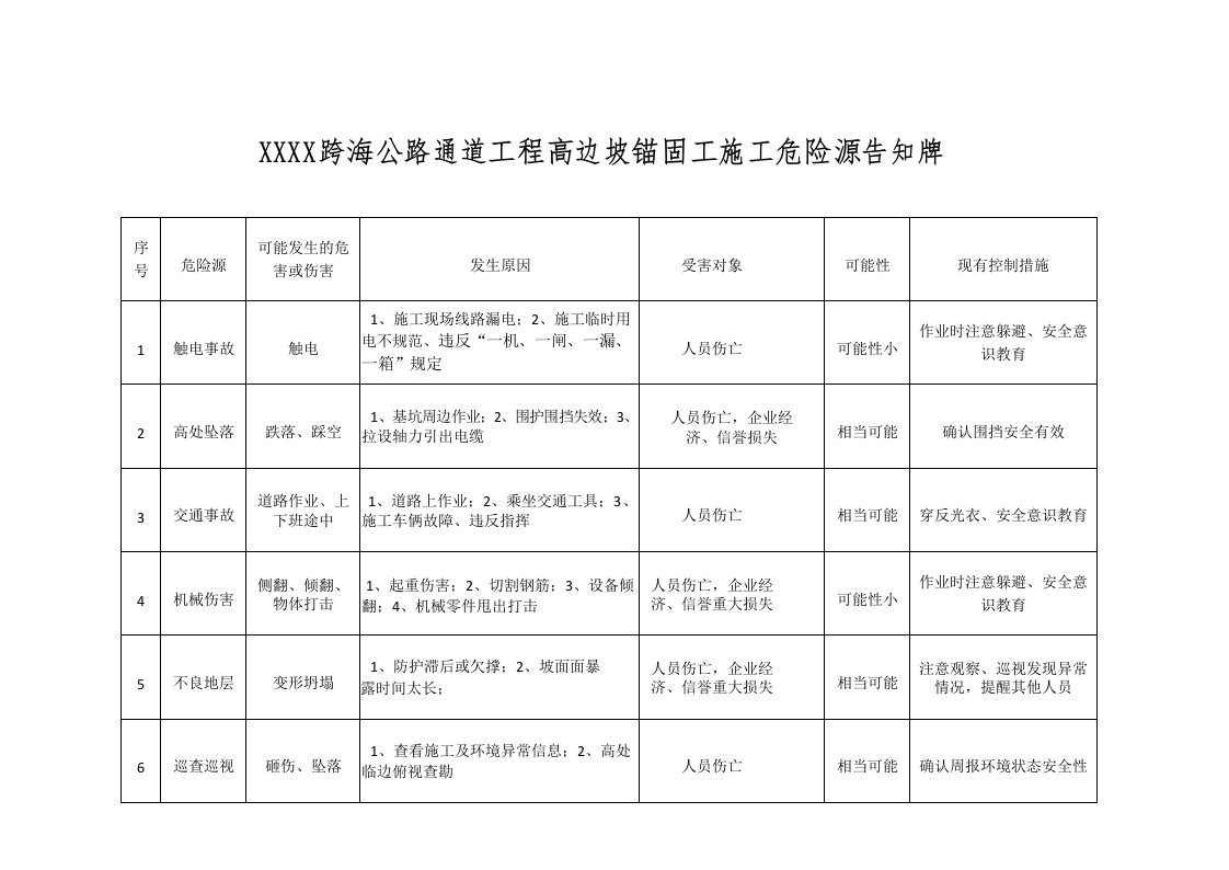 高边坡危险源辨识清单