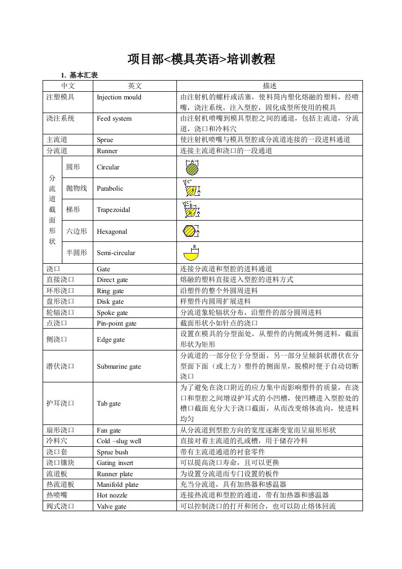 项目模具英语