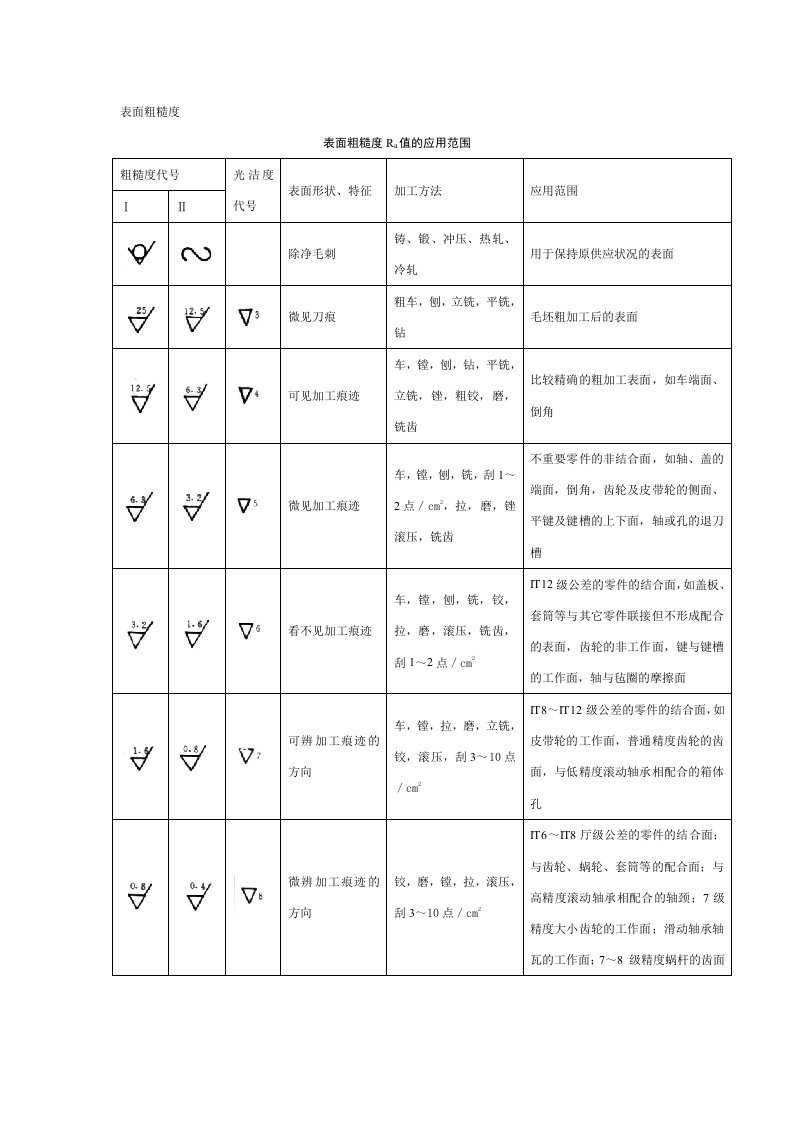 表面粗糙度和尺寸公差等I