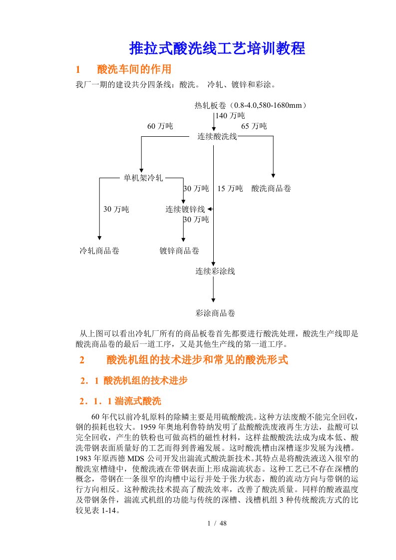 推拉式酸洗线工艺培训教程