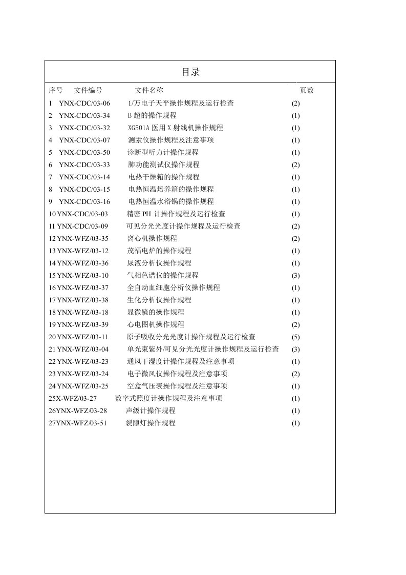 管理制度-工作制度和操作规程刘恩玲