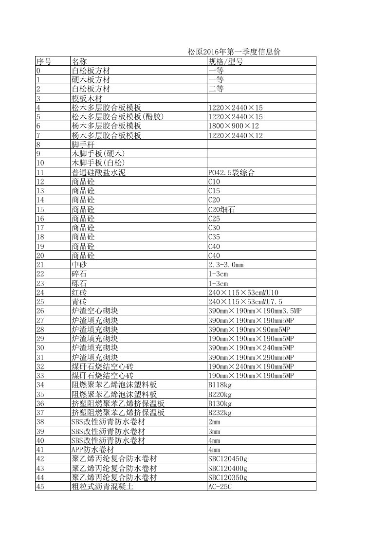 松原2024年第一季度建设工程材料信息价