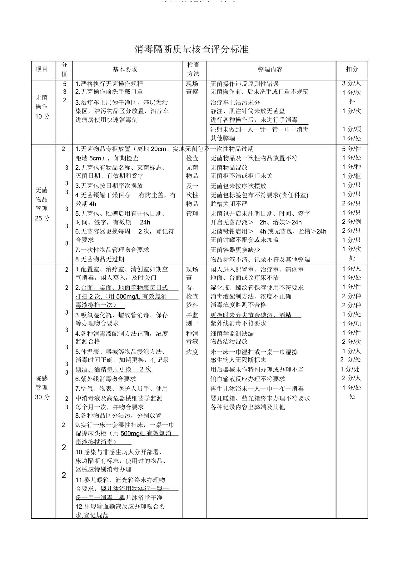 消毒隔离质量考核评分标准