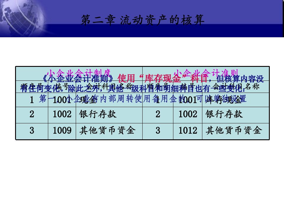 小企业会计准则精讲78页PPT