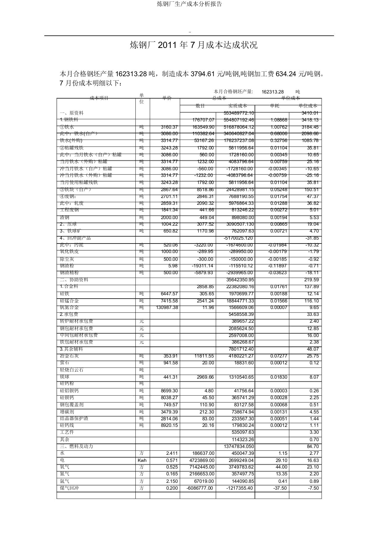 炼钢厂生产成本分析报告