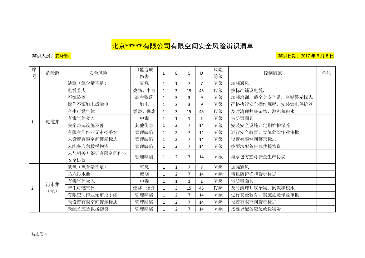 种有限空间安全风险辨识清单