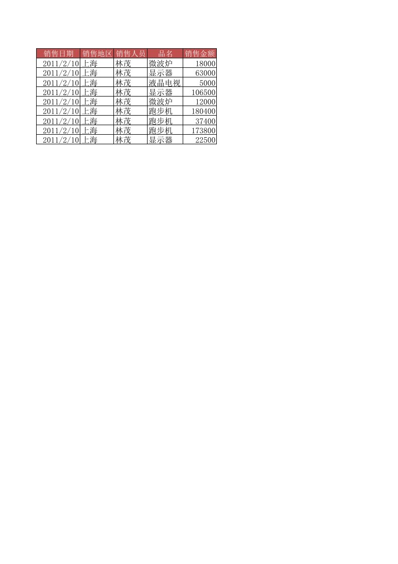 分表合并成总表.xls